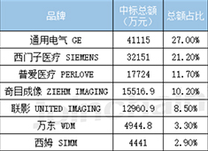 C型臂價(jià)格多少錢 醫(yī)院采購(gòu)均價(jià)約為130萬