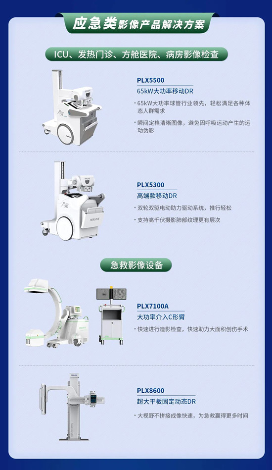 醫(yī)療貼息貸款開放！普愛醫(yī)療解決方案助力政策落實